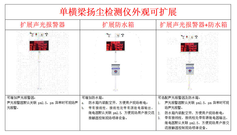 pm2.5檢測儀